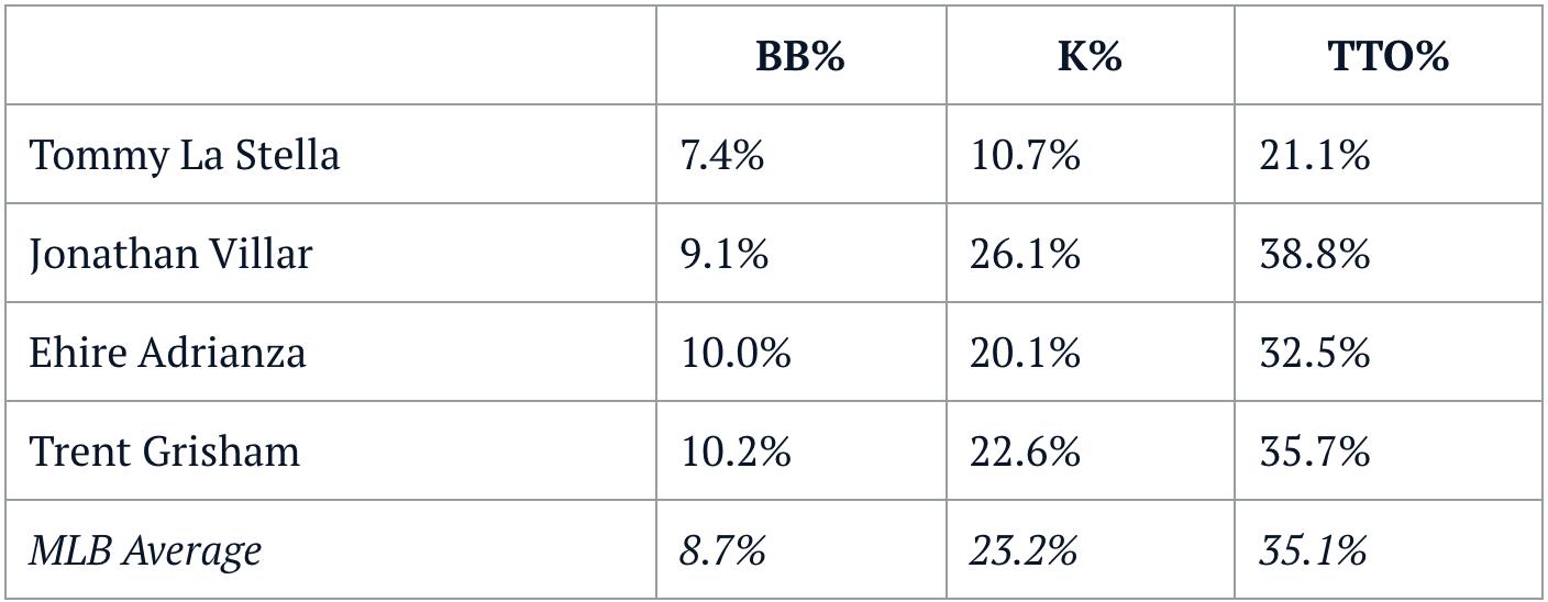 mlb-percentages